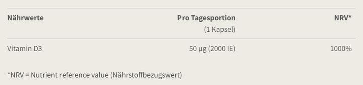 Nährwerte und Zutaten Burgerstein Vitamin D3 2000 IE (60 Stück, Kapseln, 23 g)