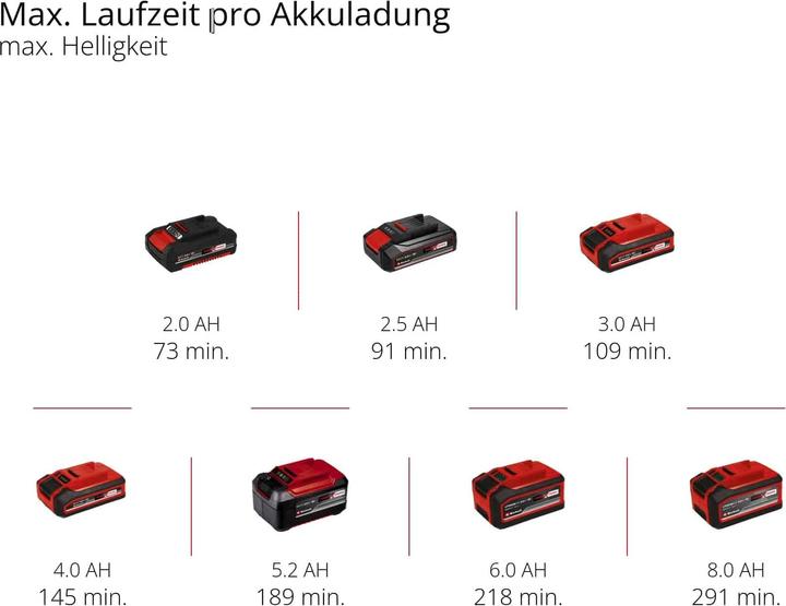 Produktbild Einhell Akku-Lampe TP-CL 3000 Li-Set (3000 lm)