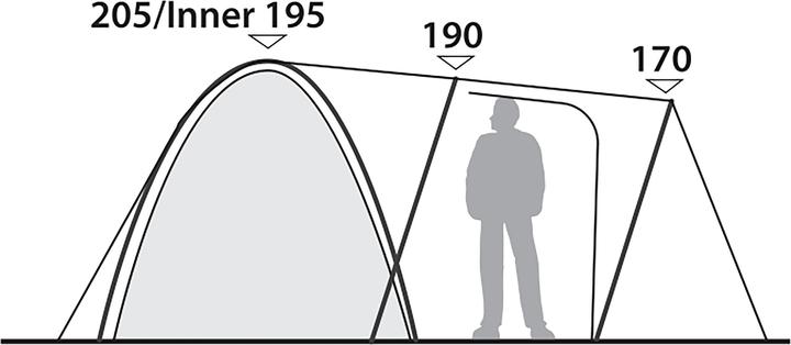 Actual product image Robens Paso Flex 5 (Dome tent, 8.70 kg, 5 persons)