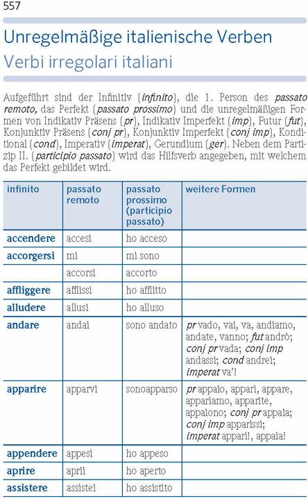 Immagine prodotto Praxiswörterbuch Italienisch (Tedesco, 2017)