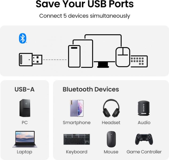 Energy Label Ugreen Bluetooth 5.3 USB adapter
