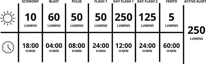 Produktbild Lezyne Saddle AI Alert 250 (250 lm)