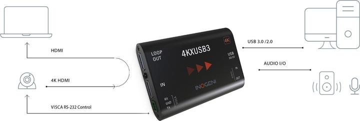 Produktbild Inogeni Konverter 4KXUSB3 HDMI – USB 3.0 (HDMI, 9.90 cm)