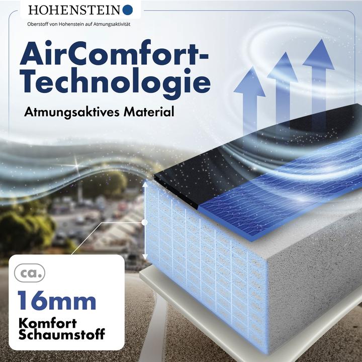 Actual product image CarComfort S-Race