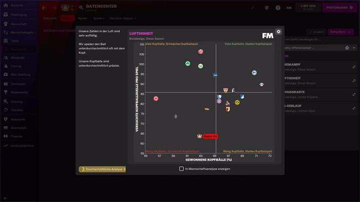 Actual product image Sega Football Manager 2022 (PC, DE)