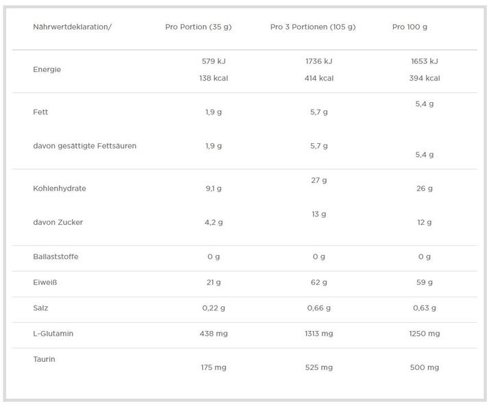Nutritional values and ingredients Olimp Sport Nutrition Whey Protein Complex (700g bag) (Vanilla, 1 pcs., 700 g)