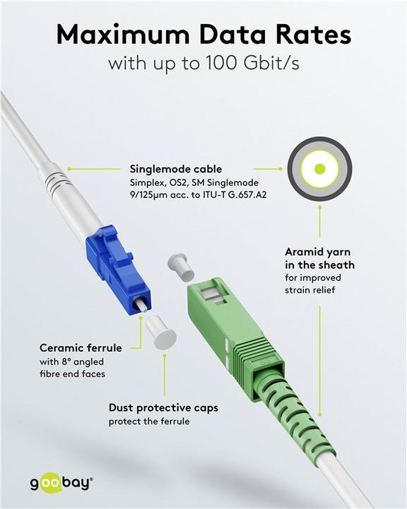 Actual product image Goobay Network cable (S/UTP, CAT6, 5 m)