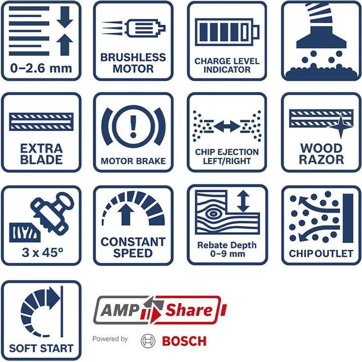 Immagine prodotto Bosch Professional Pialla a batteria GHO 18V-26, L-BOXX 238