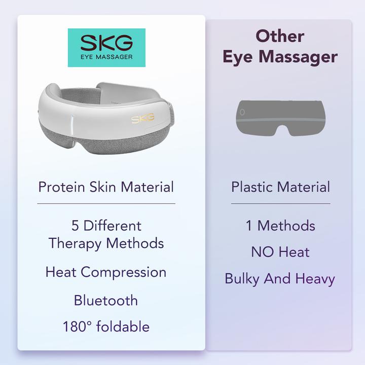 Image du produit SKG Masseur pour les yeux