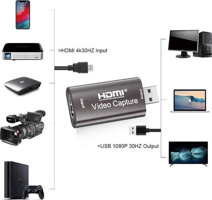Produktbild Hermex Capture Card (Linux, Mac, Windows)