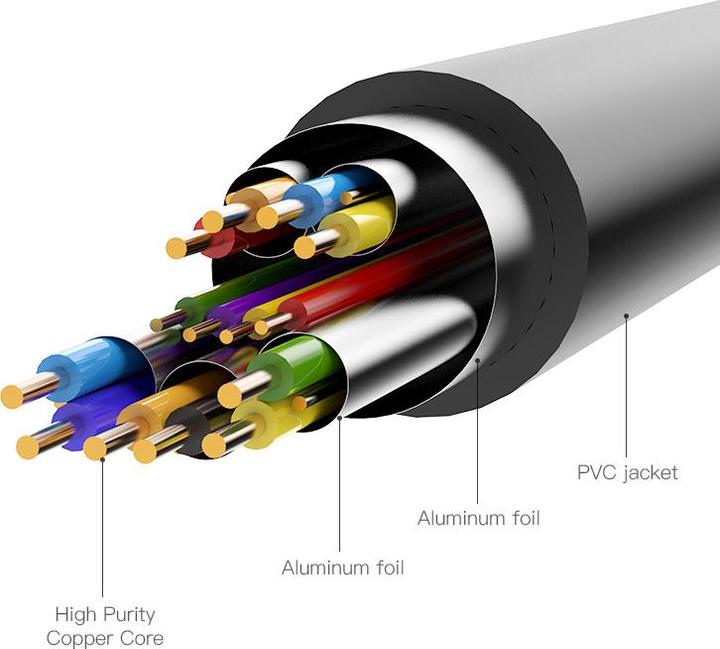 Immagine prodotto Vention Cavo da HDMI a DVI da 3 m ABFBI (nero) (3 m, HDMI)