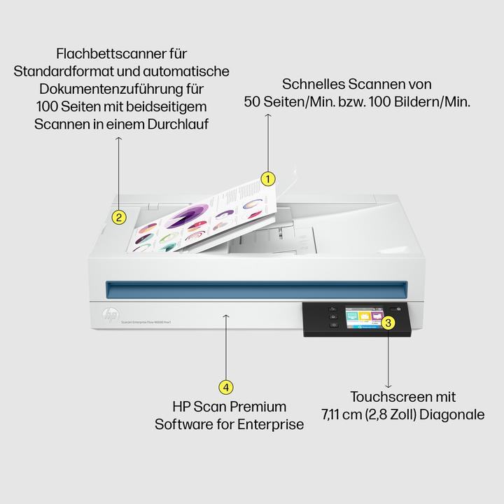 Actual product image HP Scanjet Enterprise Flow 6600 fnw1 08A (USB, Ethernet)