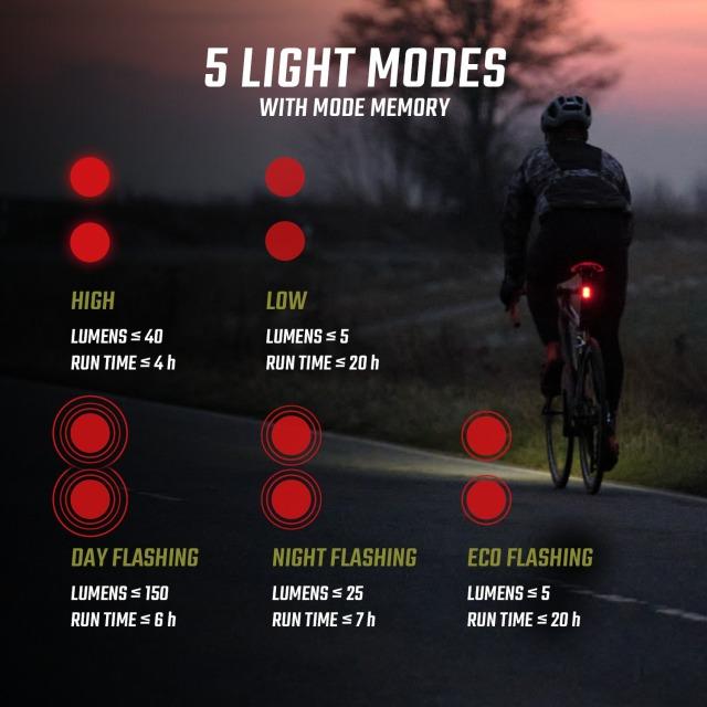 Image du produit Sigma Sport Kit Powerled Evo Pro (900 lm, 150 lm)
