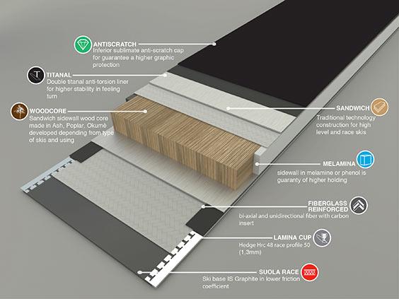 Produktbild Ramser Black (176 cm, Ohne Bindung)