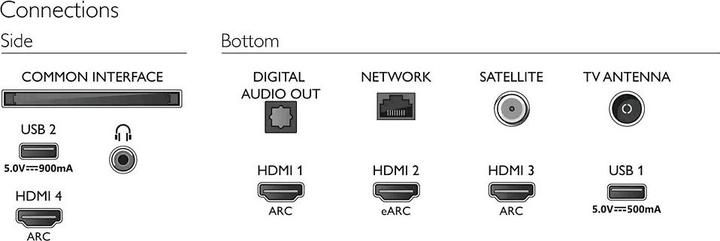 Produktbild Philips The One 50 4K Ultra HD LED Android TVF (50", PUS8517, LCD, 4K, 2022)