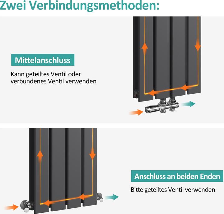 Image du produit Emke Radiateur à Eau Chaude, Radiateur Plat Connexion Centrale, Anthracite 90x30cm 446W Double Couch (446 W)