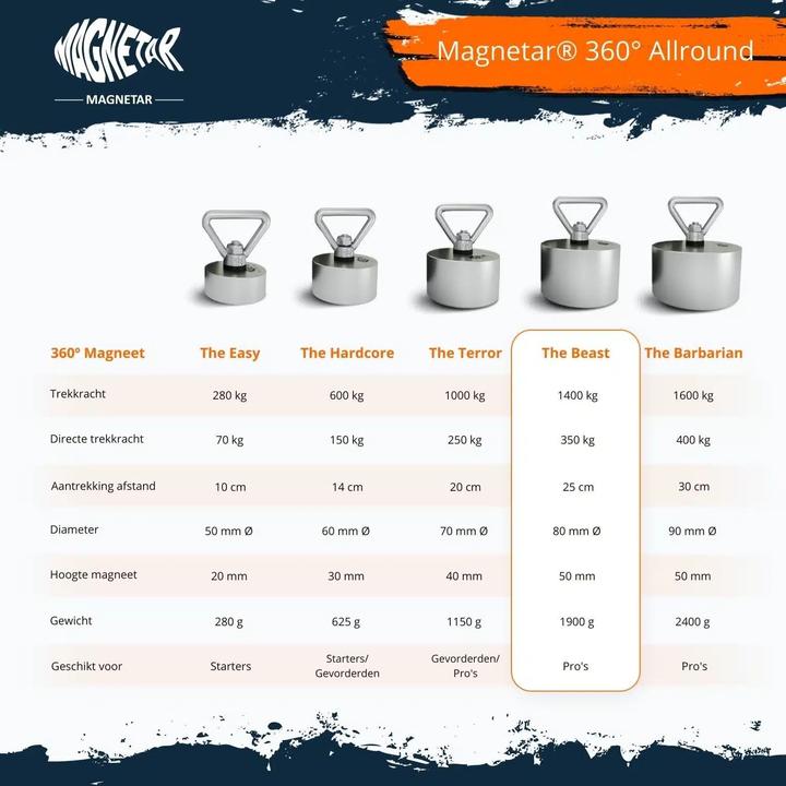 Produktbild Magnetar 360°-Magnet BEAST 1400 kg