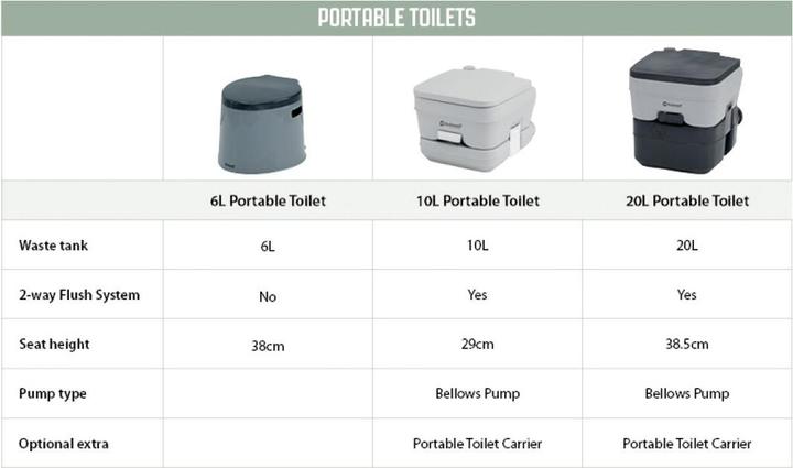 Actual product image Outwell Mobile toilet 6l