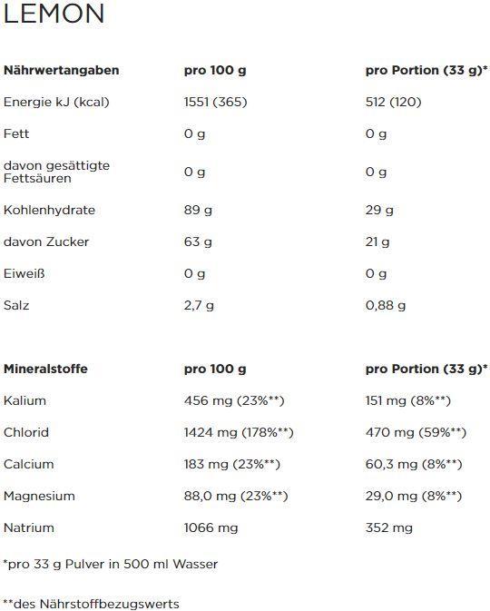 Valeurs nutritives et ingrédients Powerbar Isoactive (Orange, 1 x)
