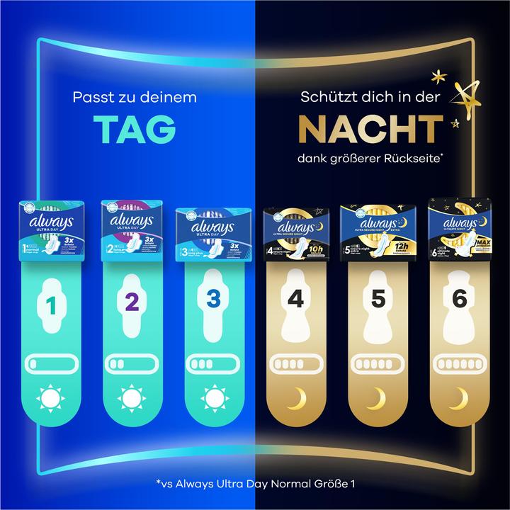 Produktbild Always Ultra Binde Long mit Flügeln BigPack (20 x, Damenbinden)