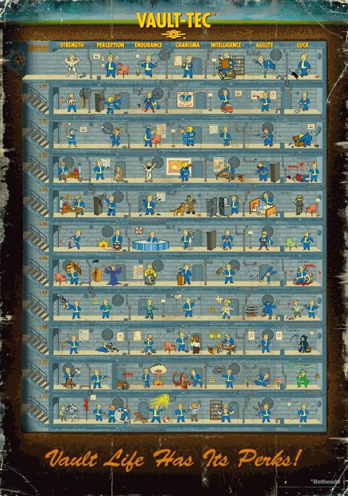 Produktbild Good Loot Puzzle Gaming Puzzle: Fallout 4 Perk Poster 1000 elementów (1000 Teile)