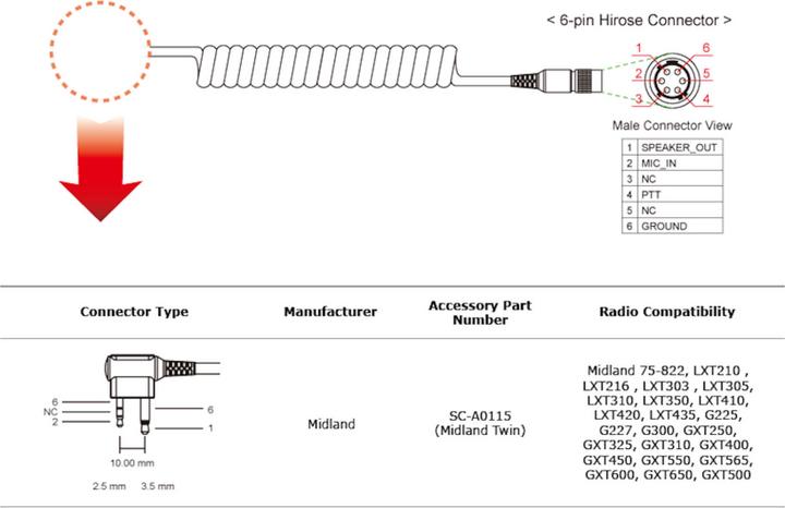 Produktbild Sena SR10 Verbindungskabel für Midland (Twin-pin Stecker) (1er Set)