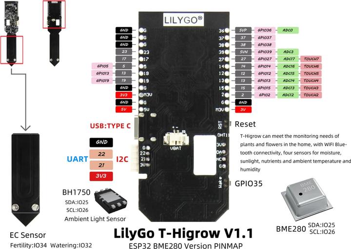 Produktbild Lilygo T-HiGrow ESP32 Bodenfeuchtesensor mit BME280 (Ohne ABS-Gehäuse)