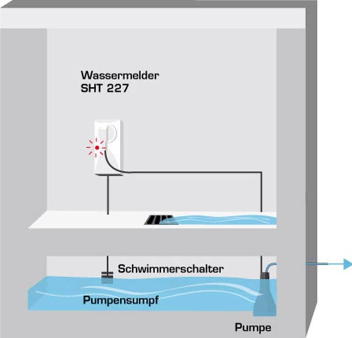 Actual product image Schabus 300227 Mains-powered water detector