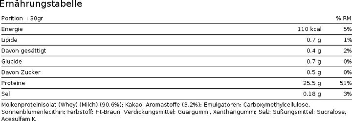 Nährwerte und Zutaten Eric Favre ISO 100 WHEY ZERO (Himbeer-Kuchen, 1 Stk., 1500 g)