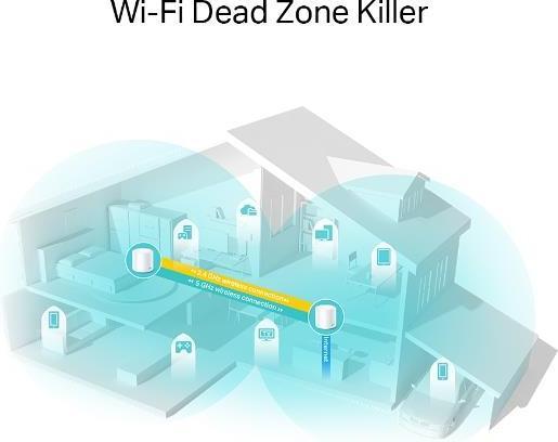 Produktbild TP-Link Deco X20 2er-Set