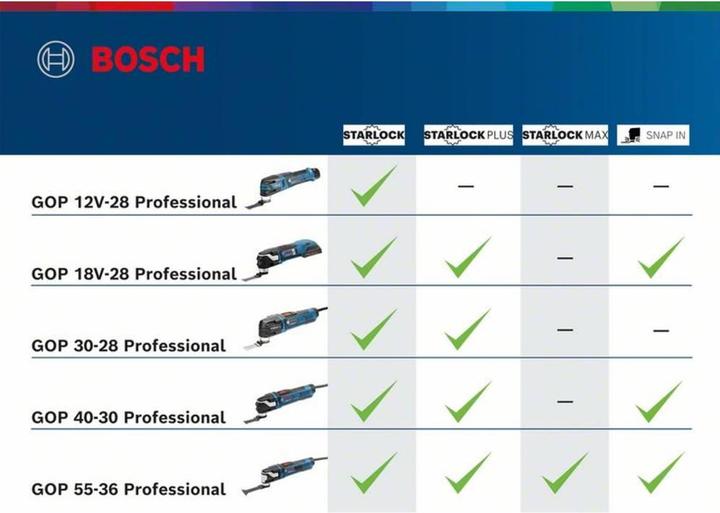 Immagine prodotto Bosch Professional GOP 12V-28
