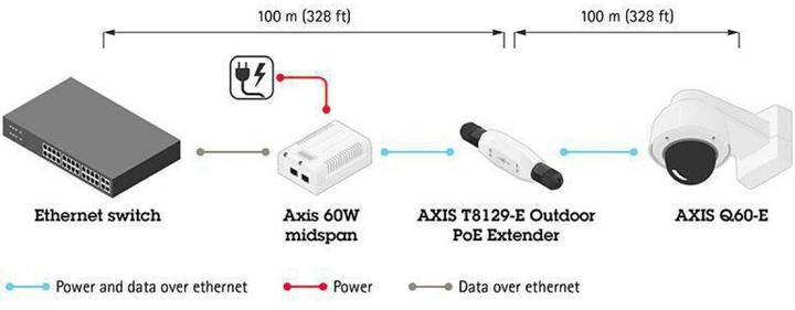 Immagine prodotto Axis T8129 Estensore PoE (Videoregistratore di rete (NVR))