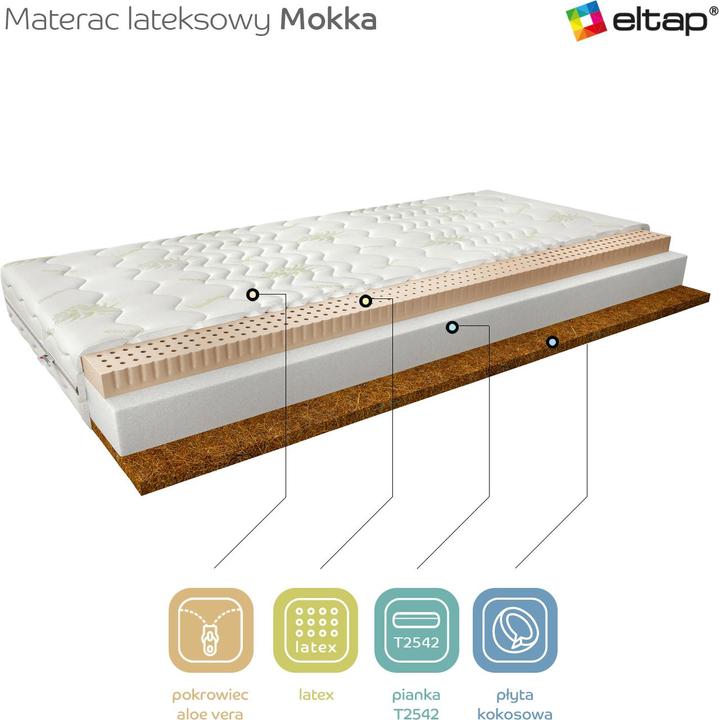 Image du produit ELTAP Mokka Aloe Vera (90 x 200 cm, Noyau en latex)