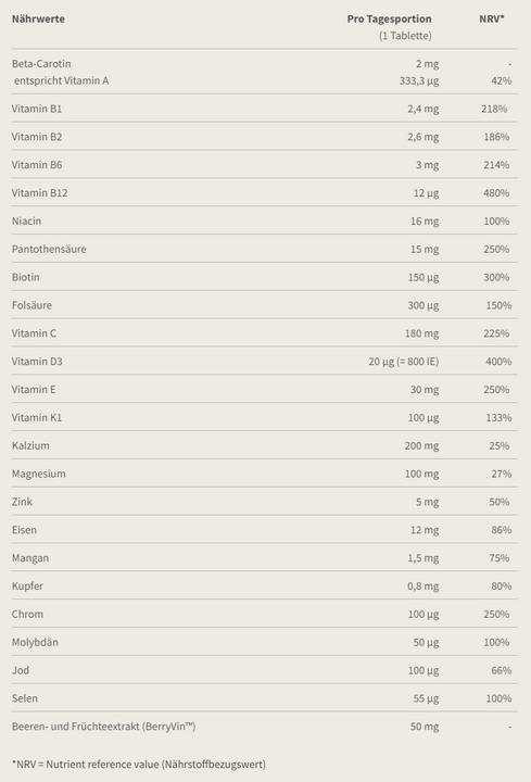 Valeurs nutritives et ingrédients Burgerstein Sport (120 pièce(s), Cachets, 230 g)