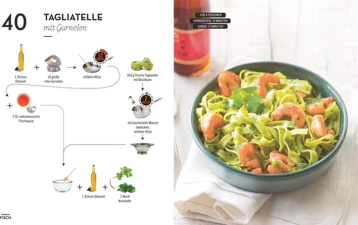 Produktbild Kochen ohne Blabla Light (Deutsch, Anna Austruy, 2020)