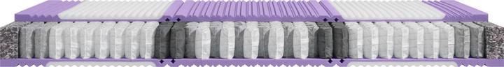 Produktbild SwissSleep by riposa Bodyform (80 x 200 cm, Federkern)