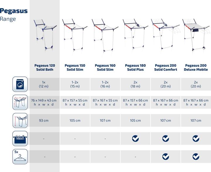 Image du produit Leifheit Pegasus 120 Compact (12 m)