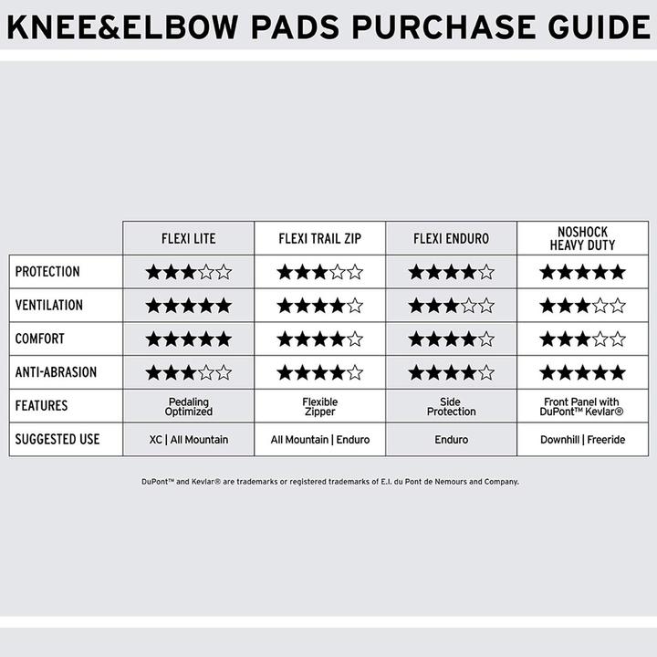 Produktbild Shred Flexi Knee Pads Enduro (L, Knieschoner, Paar)
