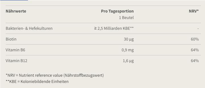 Nährwerte und Zutaten Burgerstein Biotics-G (30 Stück, Sachet, 75 g)