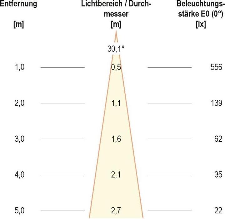 Produktbild EVN-Lichttechnik LED-Deckeneinbauleuchte (380 lm)