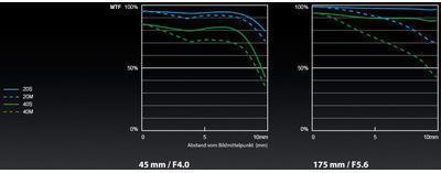 Actual product image Panasonic Lumix G X Vario 45-175mm f/4.0-5.6 PZ (Micro Four Thirds, Micro Four Thirds)