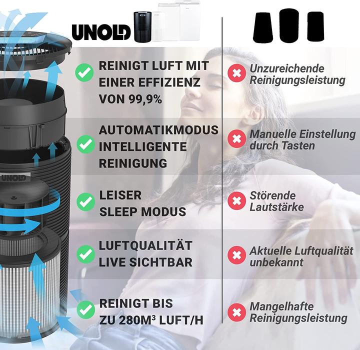 Produktbild Unold Luftreiniger Alpha (59 m²)