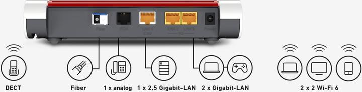 Actual product image AVM FTTH Router FRITZ!Box 5530, with AON SFP