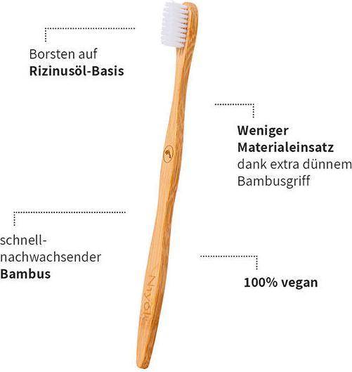 Nährwerte und Zutaten Niyok Handzahnbürste Meeresschutz 1 Stück (Weich, 1 x)