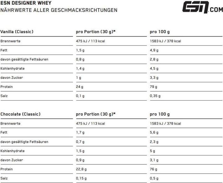 Valeurs nutritives et ingrédients ESN Designer Whey (Natural, 1 pcs, 1000 g)