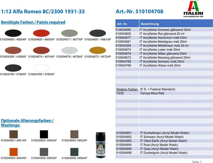 Actual product image Italeri 1:12 Alfa Romeo 8C/2300 1931 33