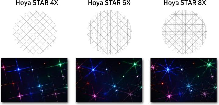 Actual product image Hoya Effect filter Star 6x 82mm (discount promotion) (82 mm, Effect filter, 82 mm)