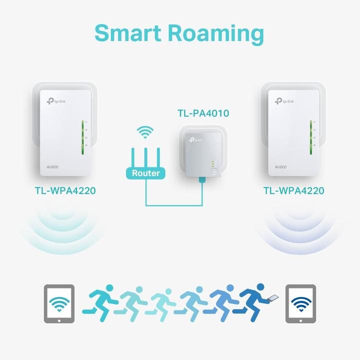 Produktbild TP-Link Tl-Wpa4220 Kit (600 Mbit/s)