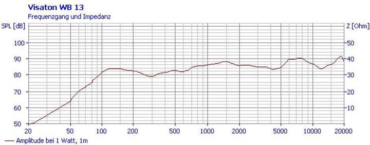 Immagine prodotto Visaton Altoparlante compatto a 2 vie, WB 13 100V, 8Ohm
