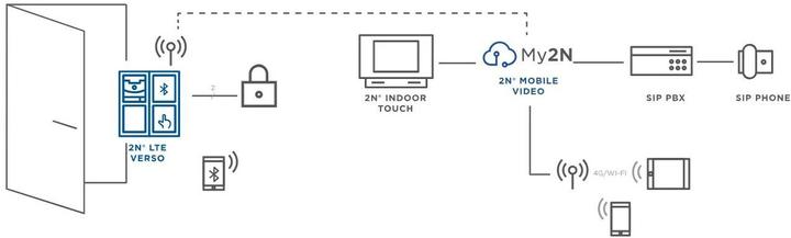 Actual product image 2N IP Verso LTE 1 reputation + HD Kam, silver (Wireless)